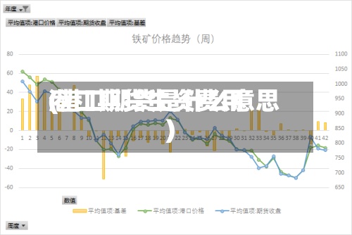 港口期货生资费用(港口期货是什么意思)