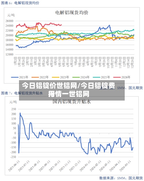 今日铝锭价世铝网/今日铝锭费用行情一世铝网-第2张图片