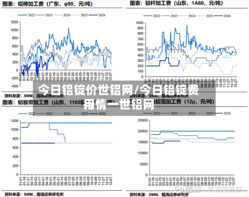 今日铝锭价世铝网/今日铝锭费用行情一世铝网