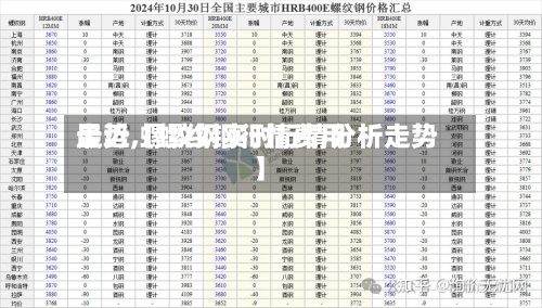 最近【螺纹钢行情费用走势,螺纹钢实时行情分析走势】-第2张图片