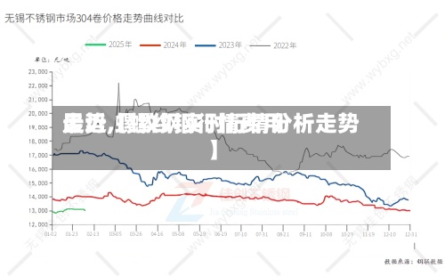 最近【螺纹钢行情费用走势,螺纹钢实时行情分析走势】-第3张图片
