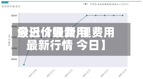 最近【锂费用今日价最新,锂费用最新行情 今日】
