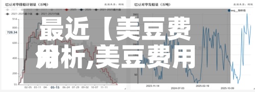 最近【美豆费用分析,美豆费用分析图】