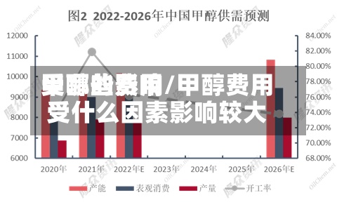 甲醇的费用受哪些影响/甲醇费用受什么因素影响较大-第2张图片