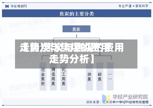 【焦炭与焦煤的费用走势,焦炭与焦煤的费用走势分析】-第2张图片