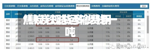 焦炭铁路运输费用/焦炭现货多少钱一吨