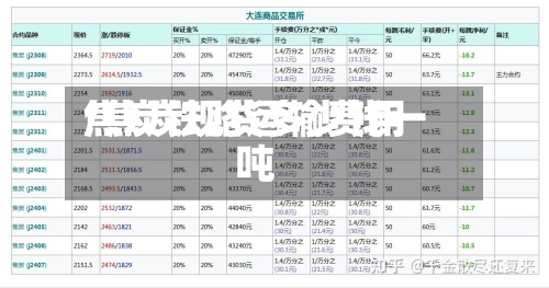 焦炭铁路运输费用/焦炭现货多少钱一吨-第2张图片