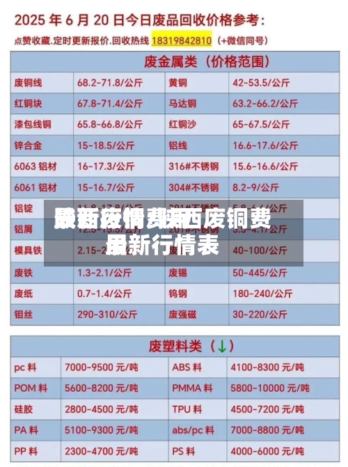 陕西废铜费用最新行情/陕西废铜费用最新行情表