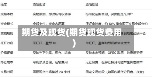 期货及现货(期货现货费用)-第3张图片