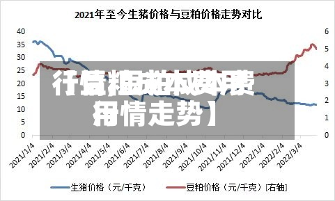 【豆粕成本费用行情,豆粕成本费用行情走势】-第2张图片