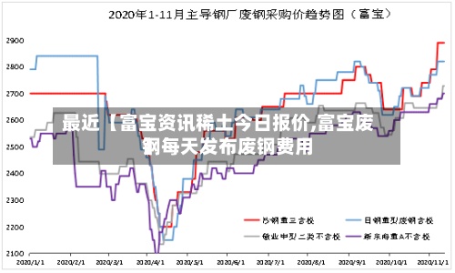 最近【富宝资讯稀土今日报价,富宝废钢每天发布废钢费用】
