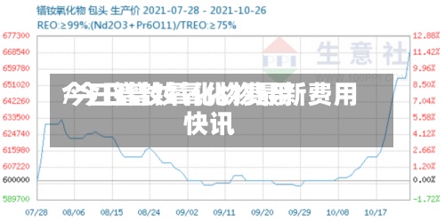 今曰镨钕氧化物费用/今日镨钕氧化物最新费用快讯