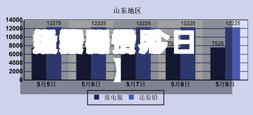 近来【世界铅期货费用走势图世界铅费用最新行情 今日】
