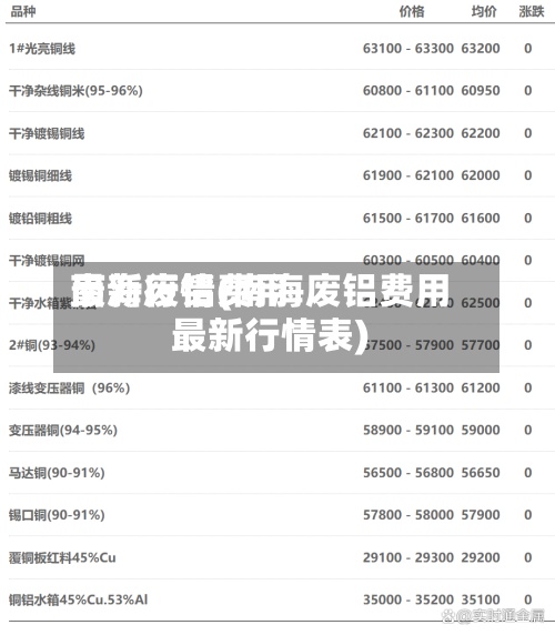 南海废铝费用最新行情(南海废铝费用最新行情表)