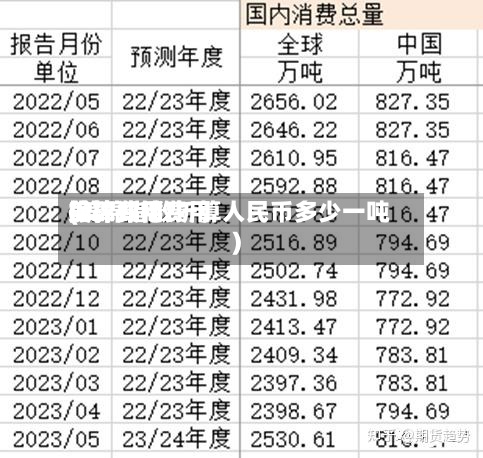 美棉费用
换算郑棉费用
(美棉指数折算人民币多少一吨)-第2张图片