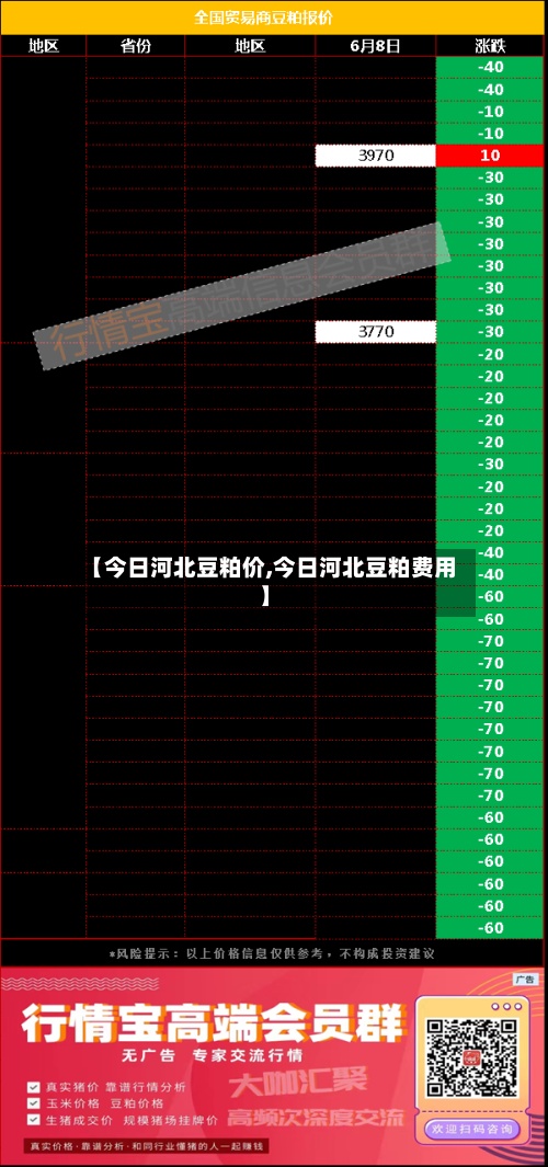 【今日河北豆粕价,今日河北豆粕费用】