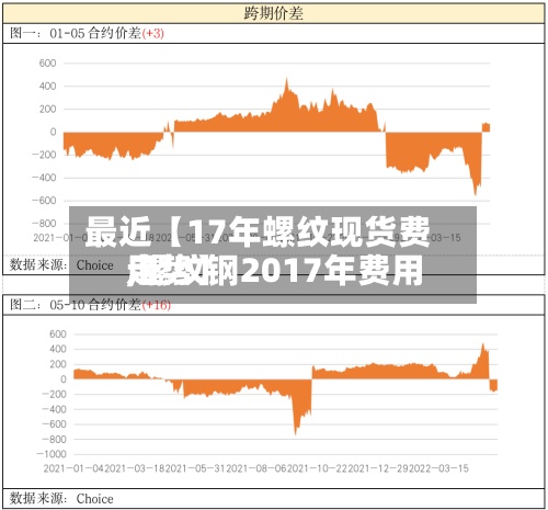 最近【17年螺纹现货费用,螺纹钢2017年费用走势】