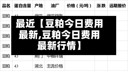 最近【豆粕今日费用最新,豆粕今日费用最新行情】-第2张图片