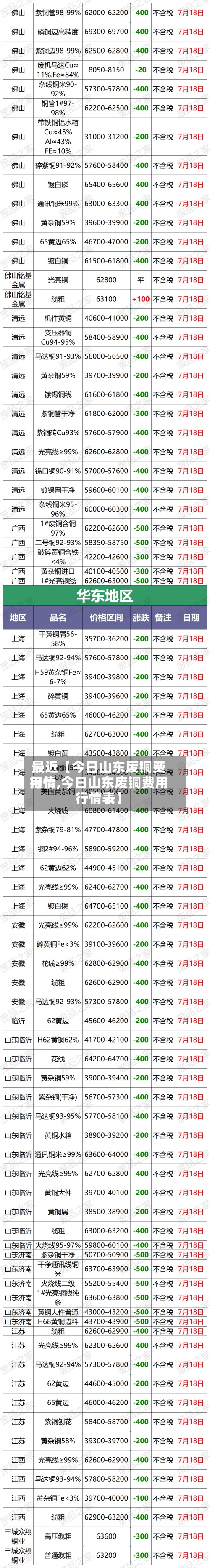 最近【今日山东废铜费用
行情,今日山东废铜费用
行情表】-第3张图片
