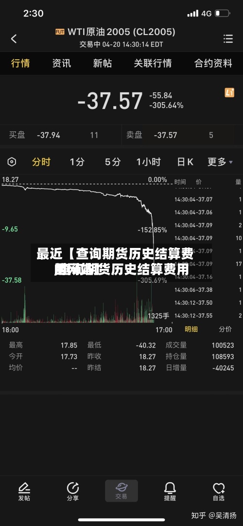 最近【查询期货历史结算费用,查询期货历史结算费用的网站】-第3张图片