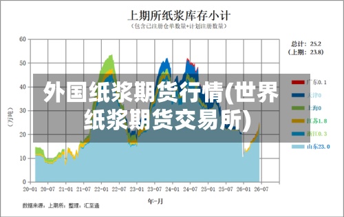 外国纸浆期货行情(世界纸浆期货交易所)