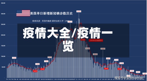 疫情大全/疫情一览-第2张图片