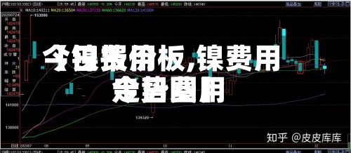 【镍费用今日报价板,镍费用今日费用走势图】