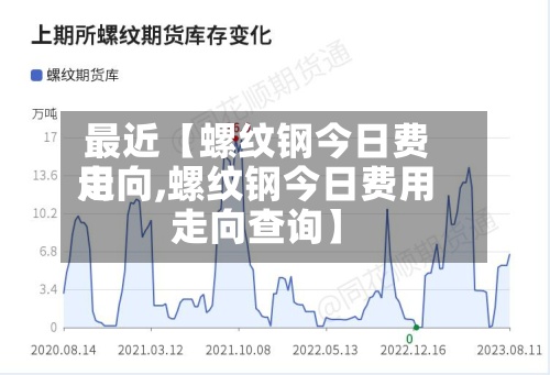 最近【螺纹钢今日费用走向,螺纹钢今日费用走向查询】