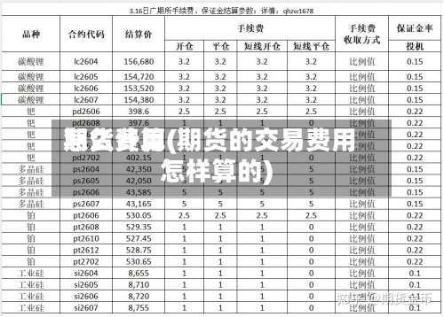 期货费用怎么计算(期货的交易费用怎样算的)