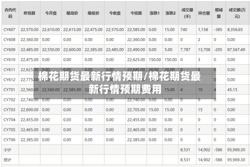棉花期货最新行情预期/棉花期货最新行情预期费用
-第3张图片