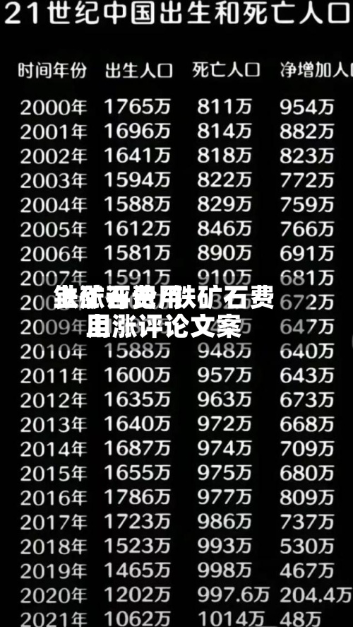 铁矿石费用上涨评论/铁矿石费用上涨评论文案