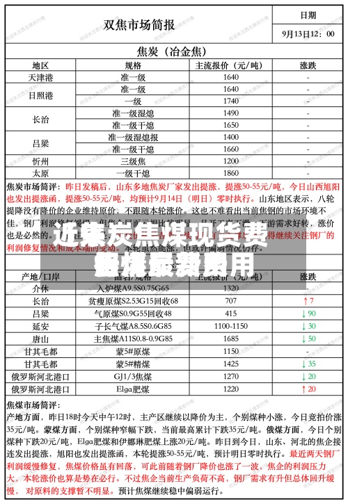 近来【焦炭焦煤现货费用焦煤炭费用行情最新费用】-第3张图片