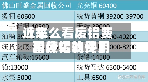 近来【怎么看废铝费用看废铝的费用用什么软件】-第2张图片
