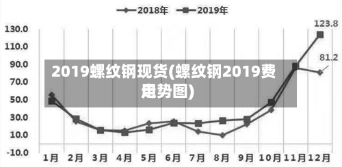 2019螺纹钢现货(螺纹钢2019费用
走势图)-第3张图片