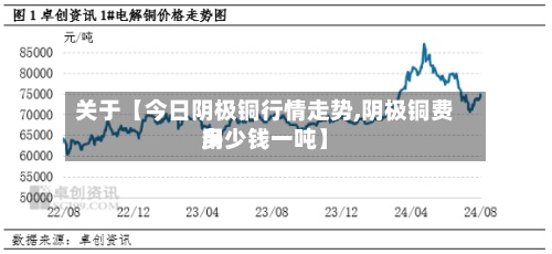 关于【今日阴极铜行情走势,阴极铜费用
多少钱一吨】-第2张图片