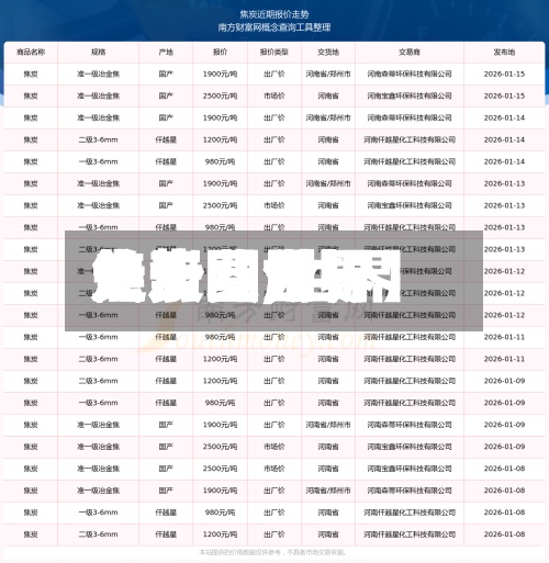 关于【世界焦炭费用走势图,世界焦炭费用走势图分析】-第2张图片
