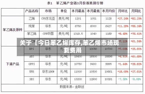 关于【今日苯乙烯库存,苯乙烯市场现货费用】