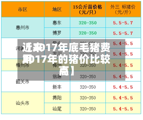 近来【2017年底毛猪费用2017年的猪价比较高点】-第3张图片