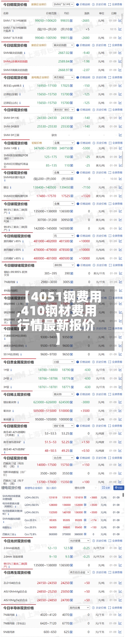 【4051钢费用,410钢材费用行情最新报价】-第3张图片