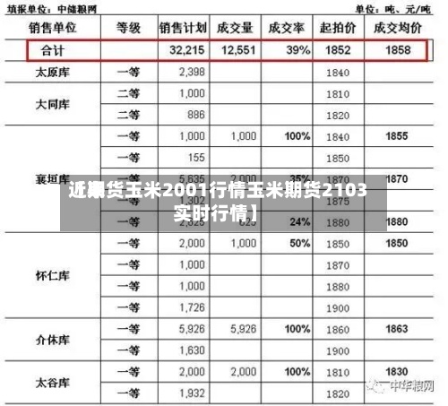 近来【期货玉米2001行情玉米期货2103实时行情】