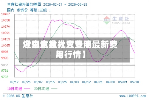 近来【生意社大豆费用今日生意社大豆油最新费用与行情】-第3张图片