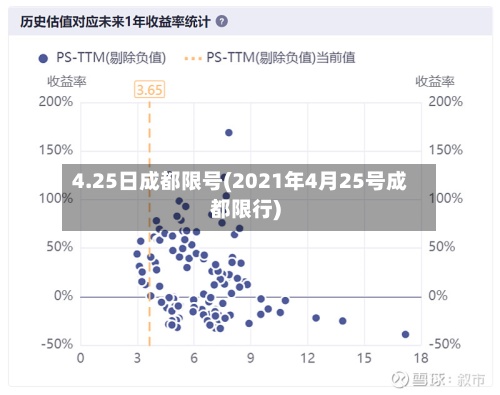 4.25日成都限号(2021年4月25号成都限行)-第2张图片