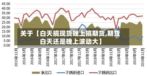 关于【白天搞现货晚上搞期货,期货白天还是晚上波动大】-第2张图片