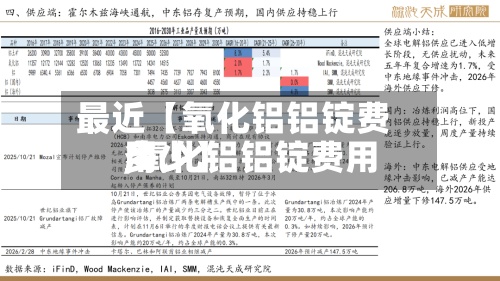 最近【氧化铝铝锭费用,氧化铝铝锭费用多少】