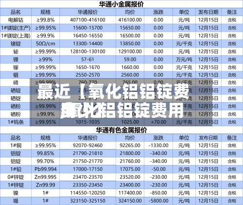 最近【氧化铝铝锭费用,氧化铝铝锭费用多少】-第2张图片