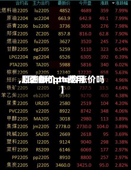 【原油和pta费用,原油涨价pta会涨价吗】