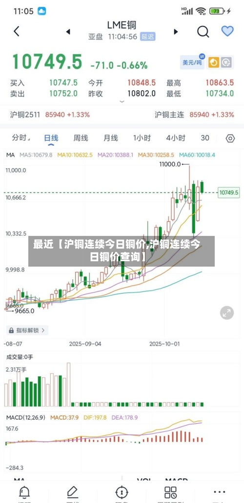 最近【沪铜连续今日铜价,沪铜连续今日铜价查询】-第3张图片