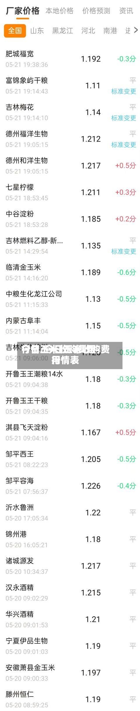 今日玉米收购费用行情/今日玉米收购费用行情表-第3张图片