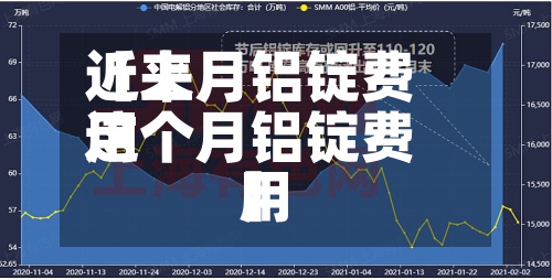 近来【上月铝锭费用这个月铝锭费用】-第2张图片