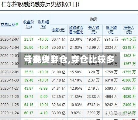 【现货穿仓,穿仓比较多亏多少】-第3张图片